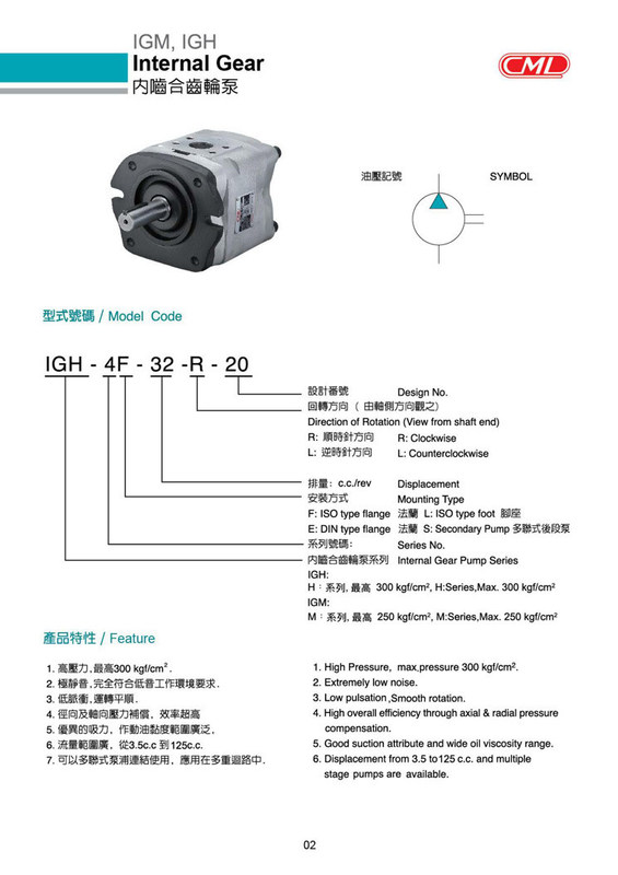 CML Hydraulic Pump Vane IGH-5F-40-R  IGH-5F-50-R IGH-5F-64-R